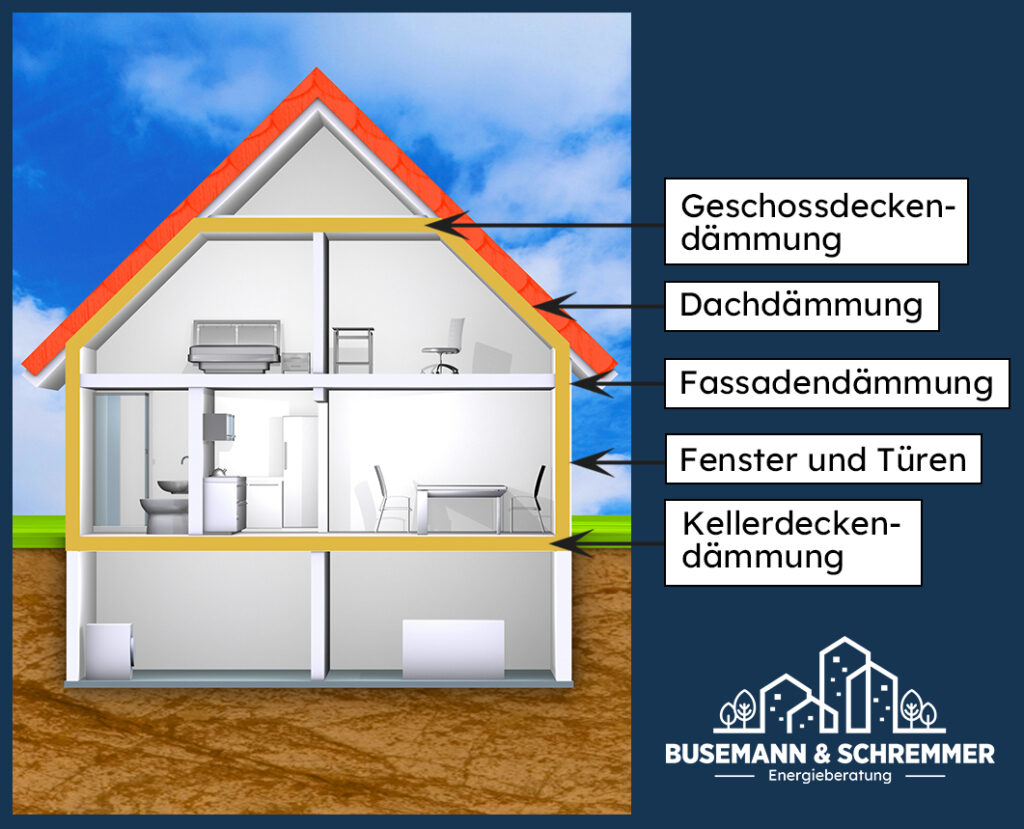 Thermische-huelle-haus-wohnung-mehrfamilienhaus-garbsen-hannover-energieberatung-förderung